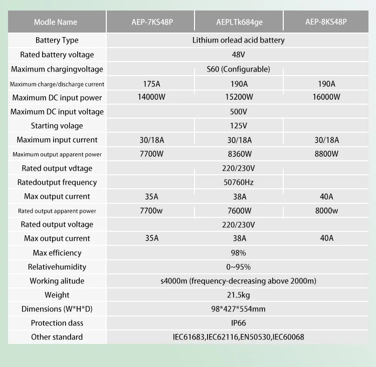 5KW Hybrid Solar Inverter 12V 24V 48V Photovoltaic Hybrid Inverter Max PV 500V Build inMPPT 120A 80A Charger