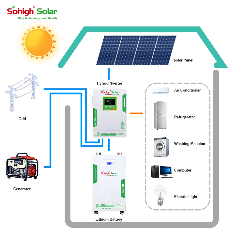 Custom 12V-48V 5kW-12kW MPPT' Hybrid Inverter Pure Sine Wave Lithium Batteries Solar System Complete Set Home Energy Storage