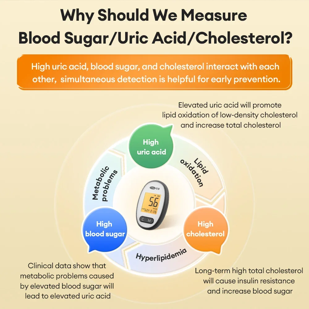Cofoe Multifunction Cholesterol Uric acid Blood Glucose Meter Glucometer Kit Diabetes Gout Tester Blood Sugar Monitor Test Strip