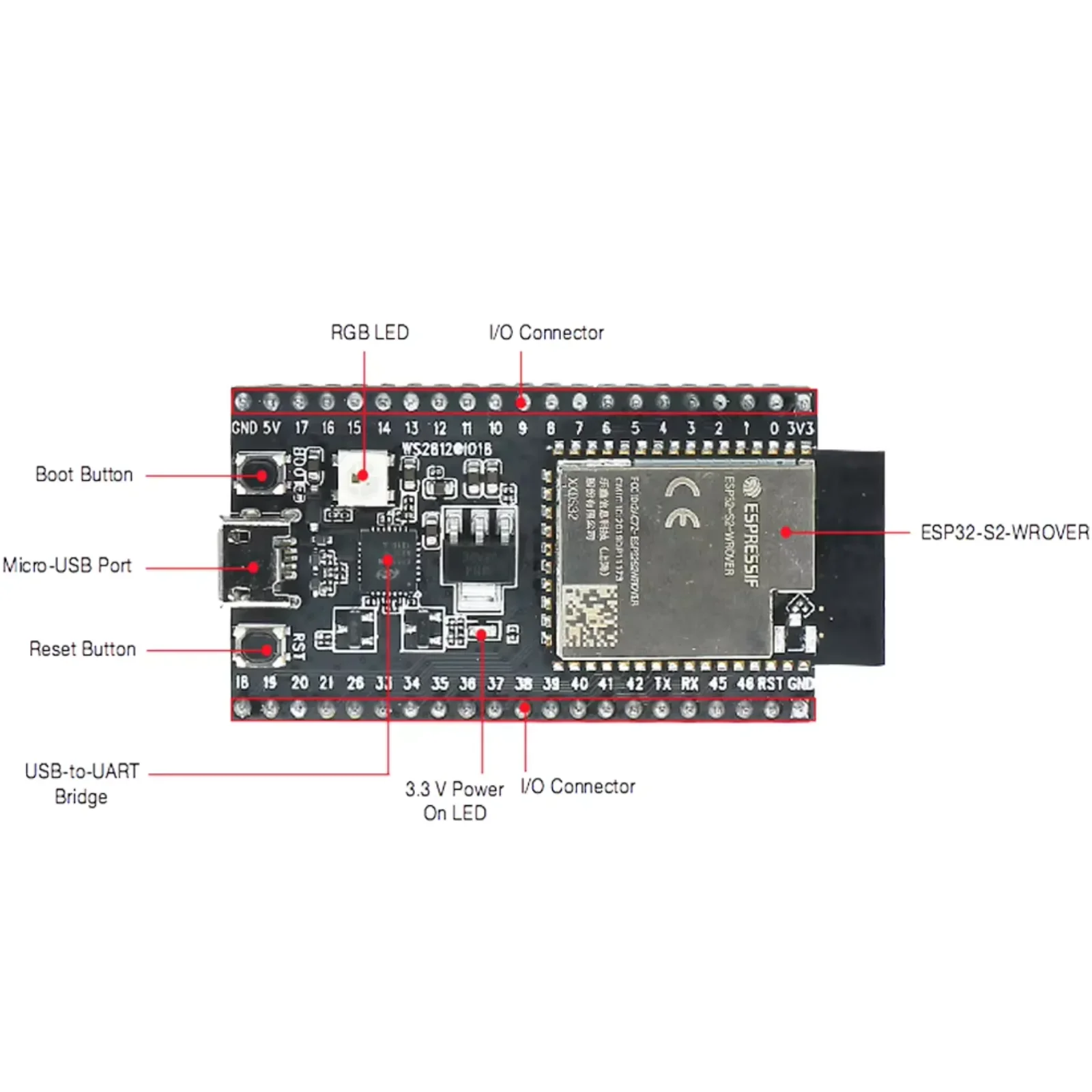 ESP32-S2-Saola-1 Dev Kit featuring ESP32-S2 WROVER Development Board Module with 4 MB Flash and 2 MB PSRAM
