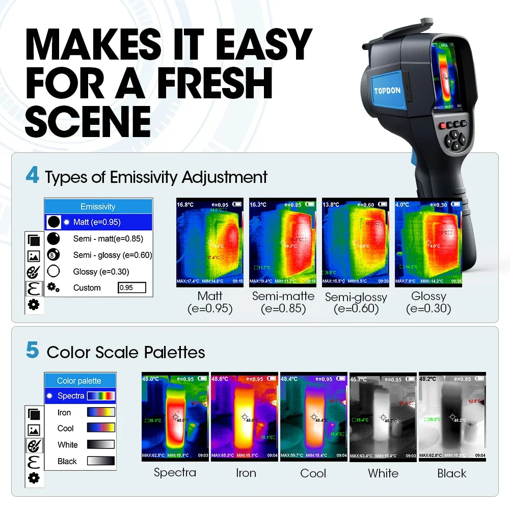 TOPDON ITC629-Scanner de Thermographie Infrarouge, Caméra d'Imagerie Thermique, Super exposée Industrielle