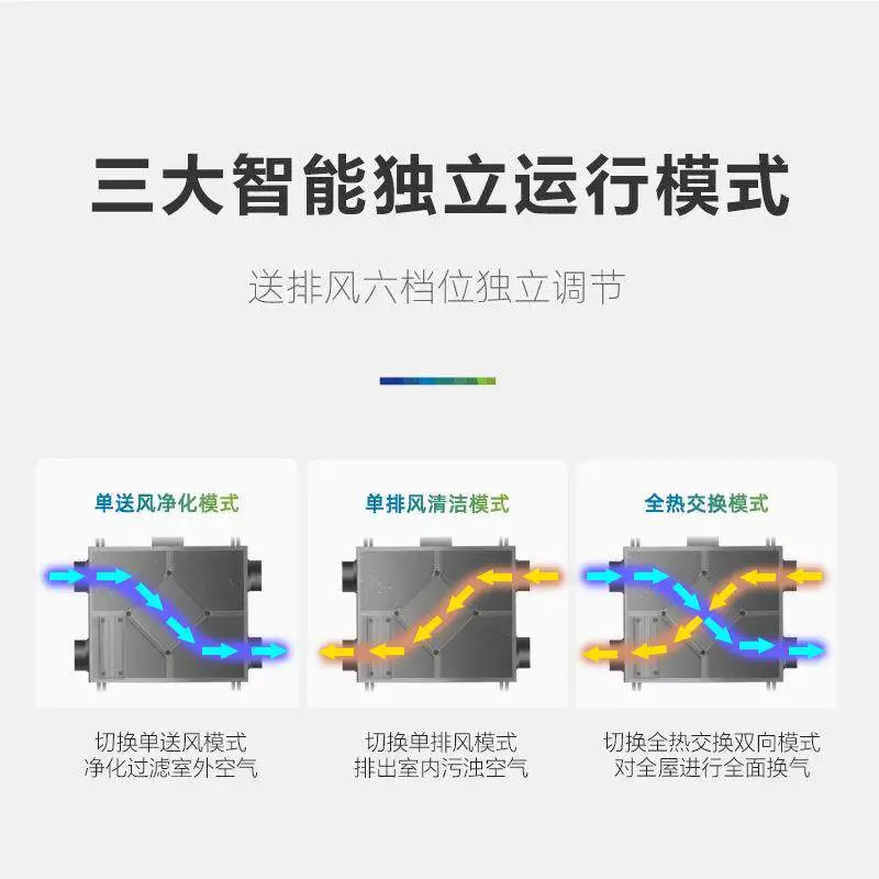DC intelligent control central fresh air system Commercial ultra-quiet full heat exchange fresh air fan Purification household