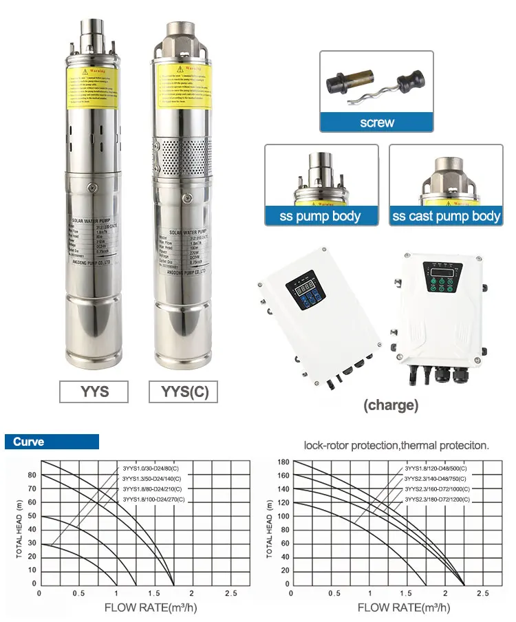Complete Set Dc Solar Powered Submersible Water Well Pump For Agriculture Farm Irrigation