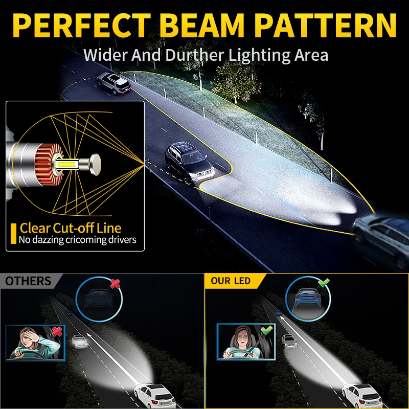 หลอดไฟหน้ารถยนต์ LED Canbus 360 H7 1/2 ชิ้น 4 ด้าน 72W 30000LM กำลังสูง พร้อมปลั๊ก Canbus ใช้งานง่าย สว่างพิเศษ 6000K