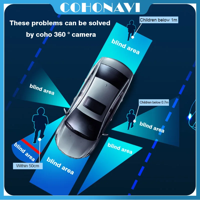 COHO 3D Panoramic Camera 360 Degree  Car Bird Eye Surround View Parking Monitor DVR System AHD VGA HDMI Output /DAB+