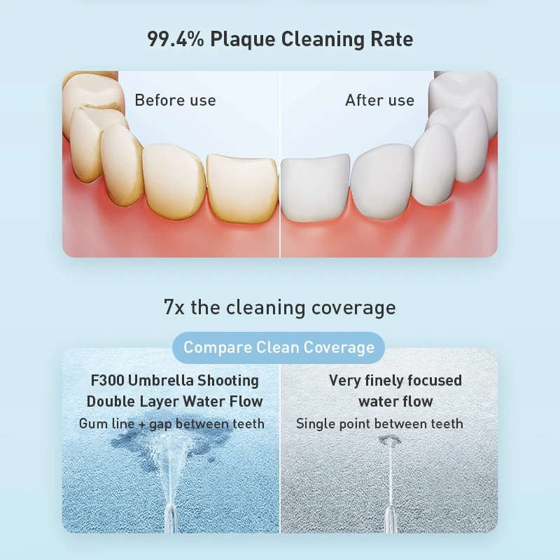 XIAOMI MIJIA المحمولة عن طريق الفم الري F300 الأسنان المياه النفاثة جهاز تنظيف الأسنان بالماء تبييض الأسنان Bucal منظف الأسنان Waterpulse MEO703