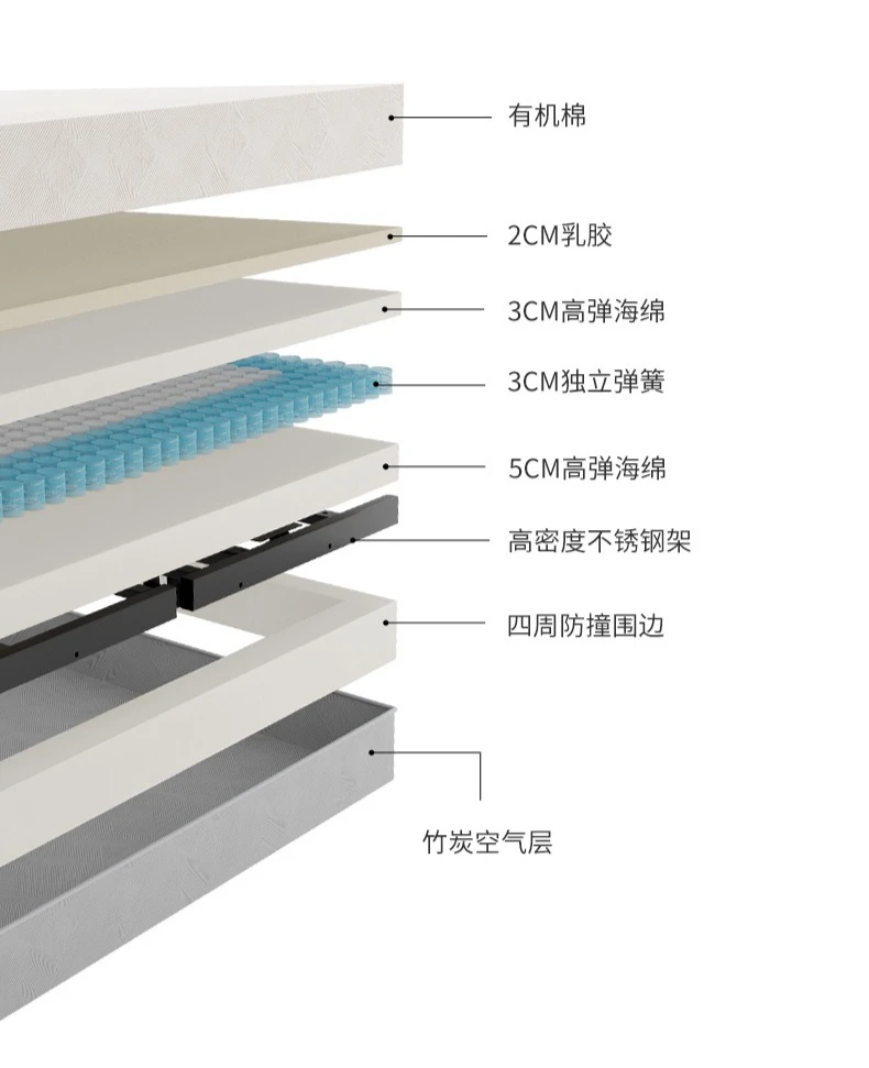Electric mattress, smart mattress, lifting multi-functional spring mattress, double integrated electric bed