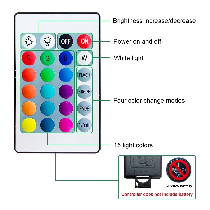 RGB Led Spotlight USB 5V Dimmable Colour Mini Ceiling Spot 1W 3W Showcase Pattern Showcase Light Room Decor 1 to 4 Remote Set