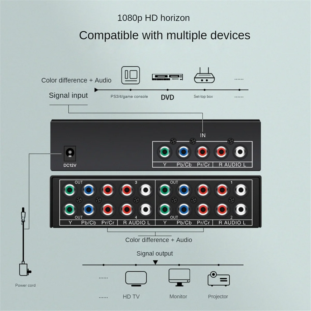 AV Component Video Audio Splitter 1 in 4 Out, 4-Way RCA/YPbPr Component Video L/R Audio AV Splitter for DVD HDTV US Plug