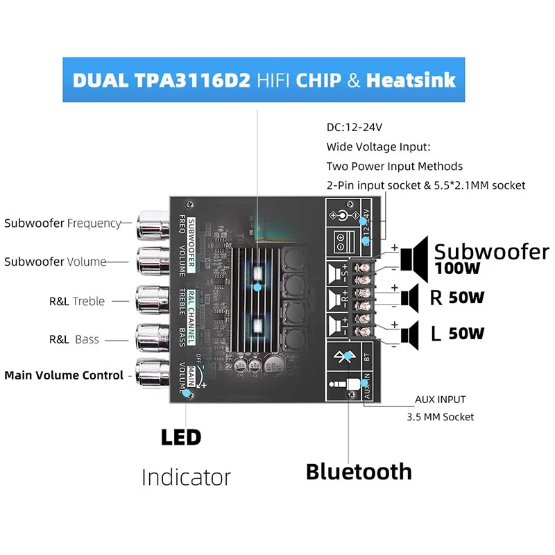 ZK-TB21 TPA3116D2 Bluetooth 5.0 Subwoofer Amplifier Board 50WX2+100W 2.1 Channel Audio Stereo Amplifier Board US Plug