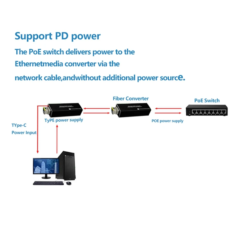 Mini RPOE 1.25G Media Converter SFP Transceiver Module 5V DC Type-C Input 1 SFP Slot 1 RJ45 Ethernet SFP Fiber Switch,B-A69M image 5