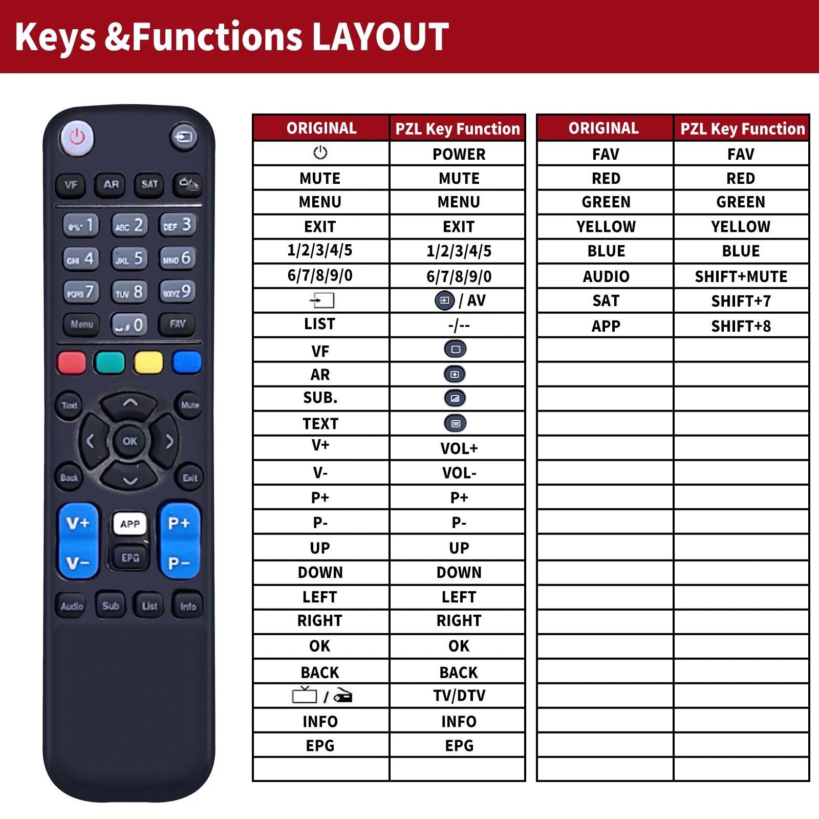 Remote control for Telesystem S9011 TS9011HD TS9011HDTIVU