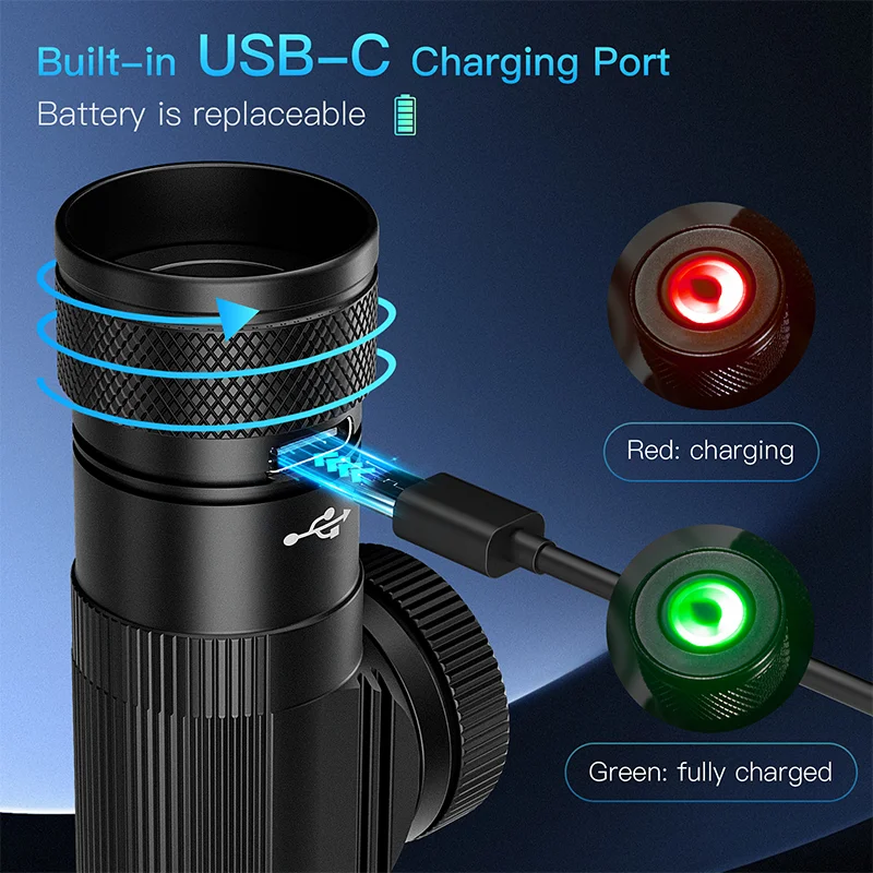 Novo hs11 edc cabeça giratória zoom farol 6000k luz de alta potência led usb c recarregável tocha com holofote e holofote