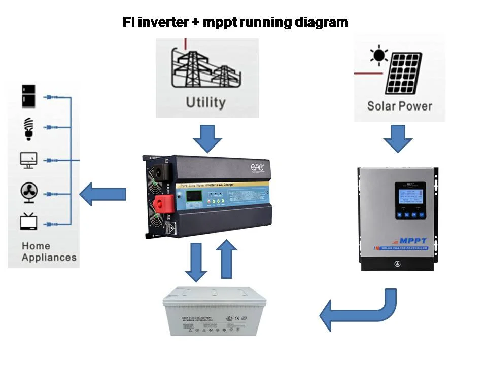 low frequency solar inverter power 2kw pure sine wave inverter 12v 220v