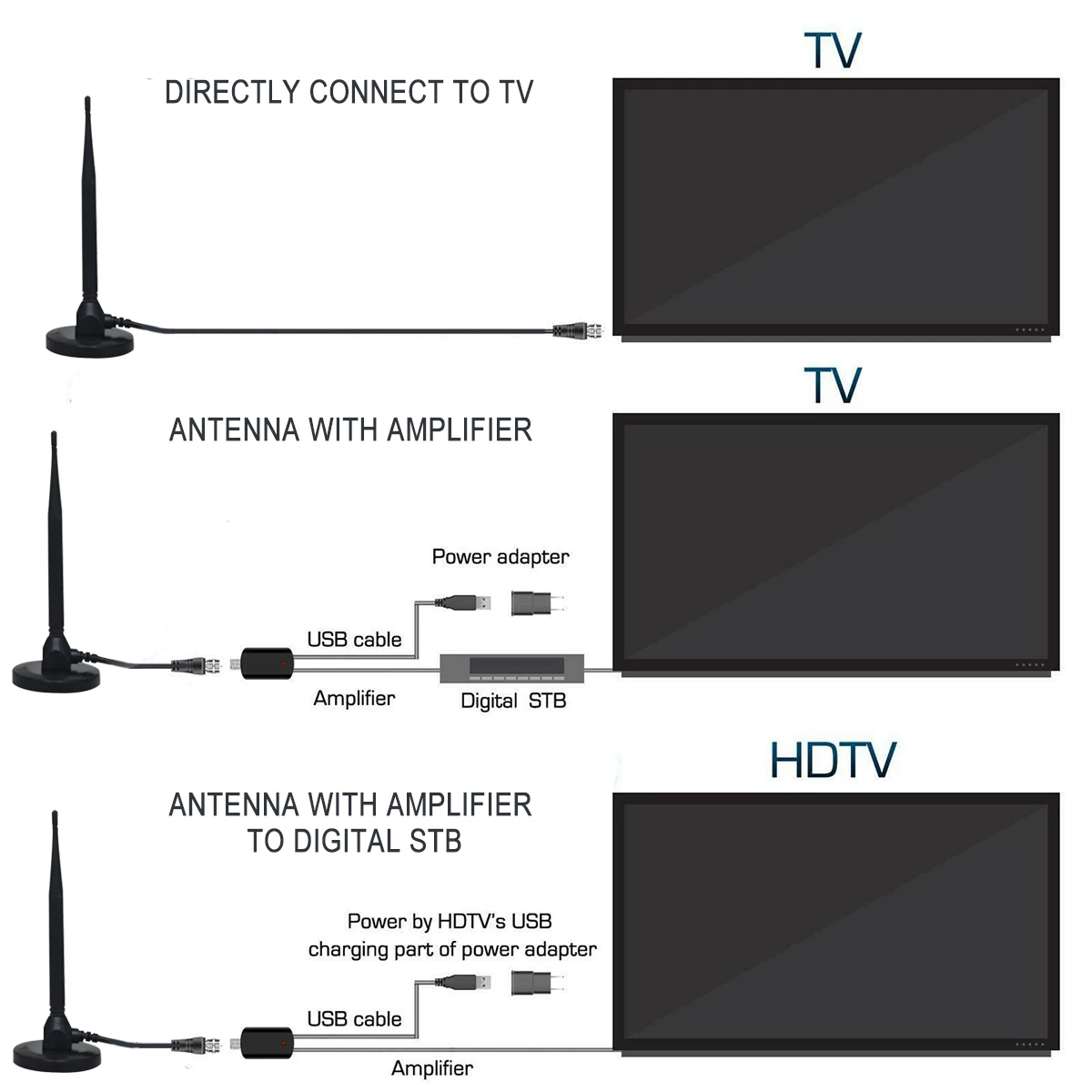 RV Camper Antena telewizyjna Przenośna antena telewizyjna Wewnętrzna/zewnętrzna antena cyfrowa Wodoodporna do samochodu RV Camper Trailer Ciężarówka