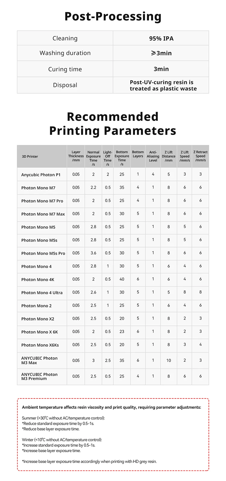 ANYCUBIC Like ABS Pro 2 405nm 3D Printer UV Resin For LCD SLA DLP Printers Quick Curing Liquid Bottle Resina For Photon Mono 2