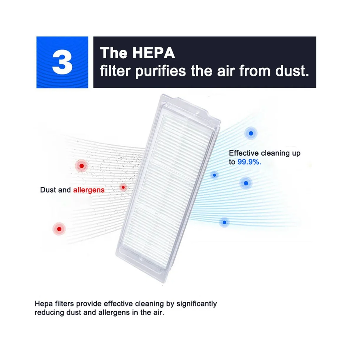 แผ่นกรอง HEPA สำหรับหุ่นยนต์ดูดฝุ่นม็อบ2S 3C Mi ชิ้นส่วนอะไหล่ไม้ถูพื้นทำความสะอาด STYJ02YM XMSTJQR2S