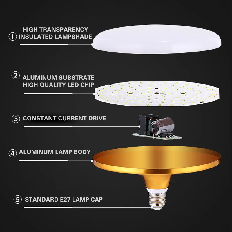 Светодиодная лампа с золотой летающей тарелкой, освещение для склада, Цоколь E27, энергосберегающая лампа высокой мощности, лампа Smd2835