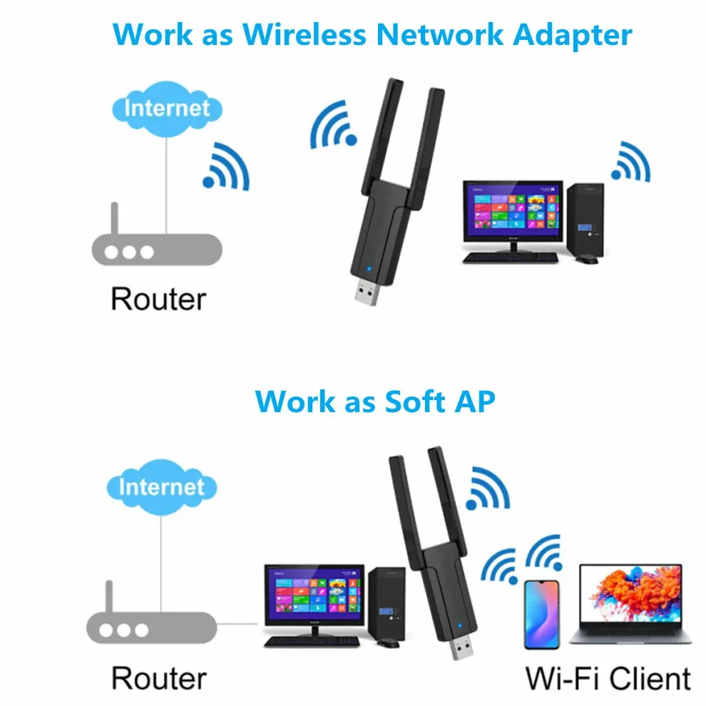 Lcckaa Usb 3.0 Wifi Adapter 1200Mbps Dual Band 2.4Ghz 5Ghz 802. 11ac/A/B/G/N Wifi Antenne Dongle Netwerkkaart Voor Laptop Desktop