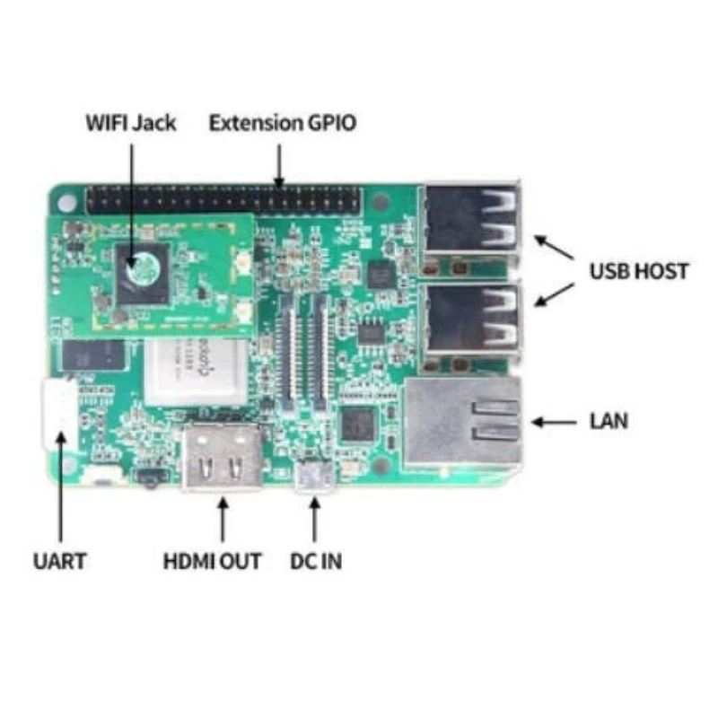 Raspberry PI Form Factor Quad-core Cortex-A55 up to 1.8GHz Development board