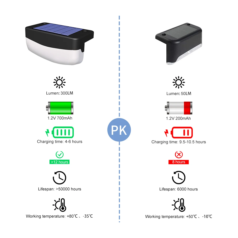 LED Solar Step Light Waterproof Stiars Lamp LED Street Lamp With Light Sensing Solar Charging Lampada Outdoor Emergency Lighting