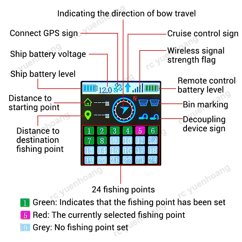 1Set RXG7-TXG4 GPS Remote Controller Kit Color Screen Transmitter 8.4V 12V Receiver Board for RC Trawler Boat Control 500Meters