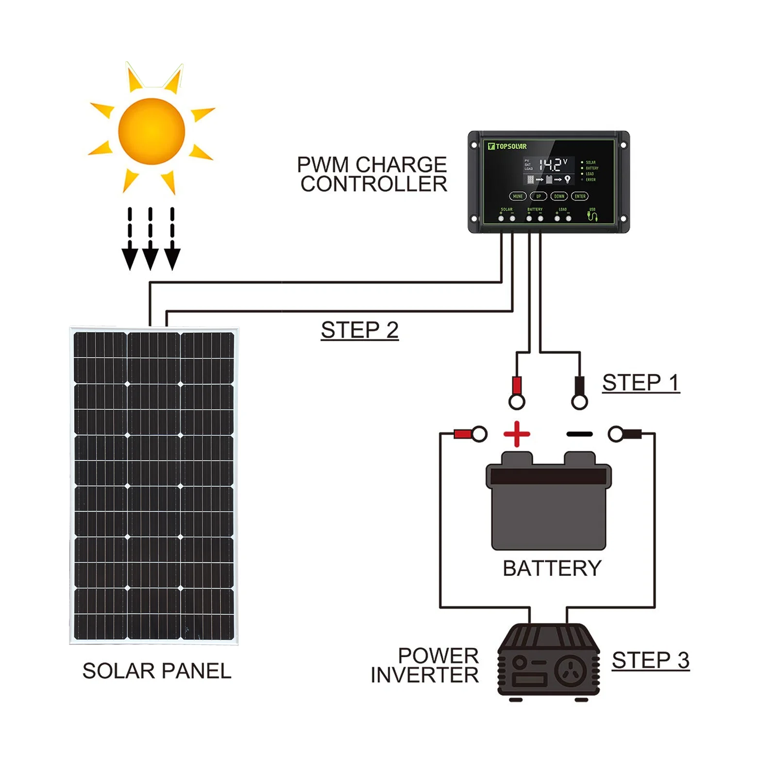 WUZECK Glass Solar Panel 200W 100W 18V PV Module photovoltaic cell power solar panels for Car Boat Rvs home 12V / 24V Battery