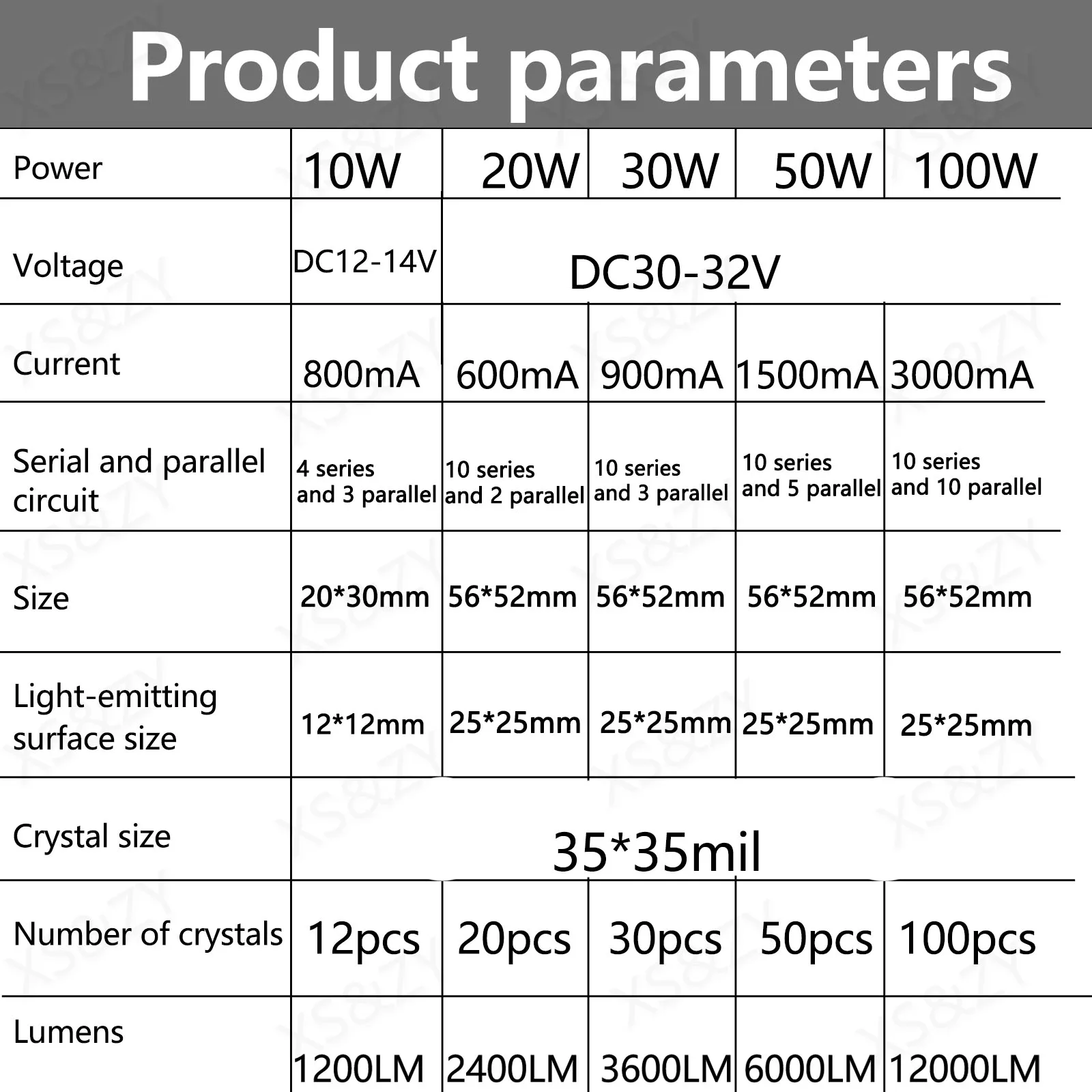 LED Beads 10W 20W 30W 50W 100W Integrated Light Source Warm Color White DC12-14V DC30-32V All Copper Bracket For Flood Light DIY