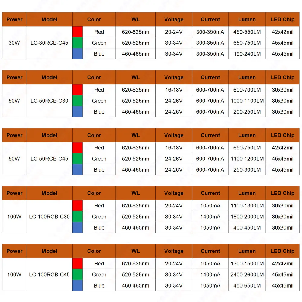 Chip LED COB RGB a todo Color, 10W, 20W, 30W, 50W, 100 W, rojo, verde, azul, para bricolaje, 10, 20, 30, 50, 100 W, escenario, DMX, reflector de luz