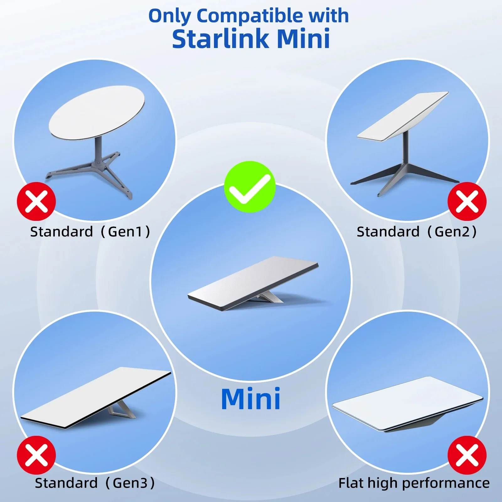 B04B-New Power Cable For Starlink Mini DC To DC Power Cable Power Cable Heavy Duty Waterproof DC Extension Cable ﻿