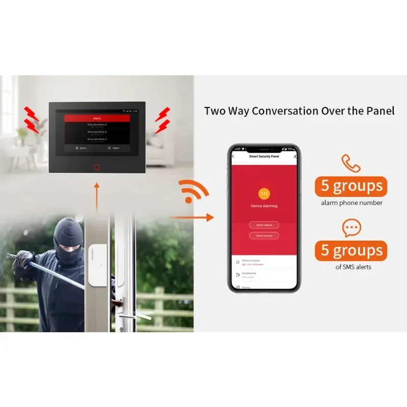 SZMYQ Sistema di allarme HD da 7 pollici App Smart Life Telecomando Wireless GSM WiFi 4G Tuya Kit pannello di allarme di sicurezza domestica intelligente
