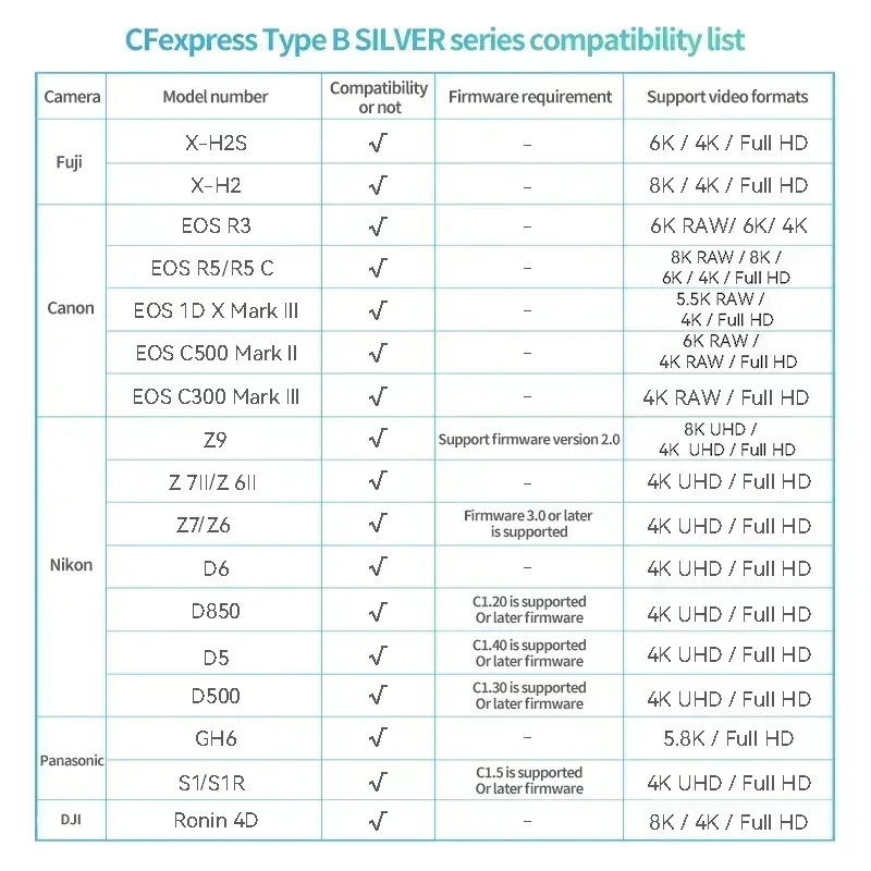 Lexar Professional CFexpress Type B Card Silver Series Read 1750MB/s 128GB 256GB 512GB CFe B Memory Card For 8K  Nikon Z6 Camera