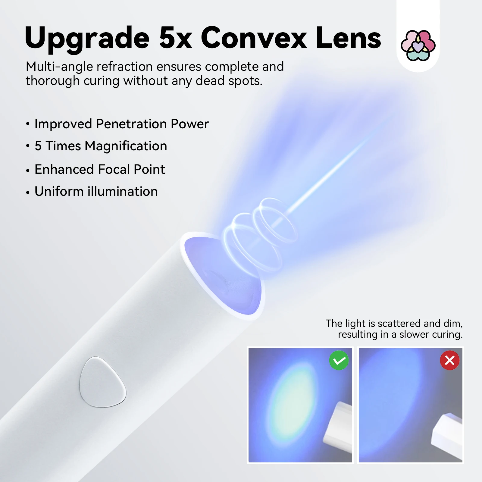 SAVILAND Mini lámpara LED para uñas U V inalámbrica con soporte portátil manos libres secador de esmalte de Gel de curado rápido alimentado por USB para el hogar DIY