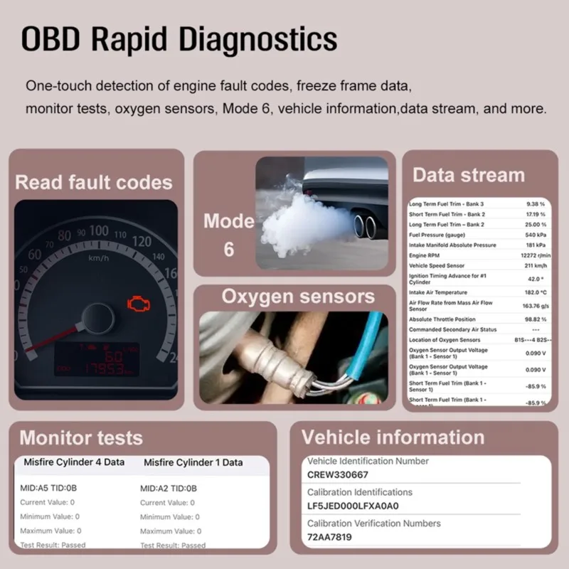 

Диагностический сканер V800 Bluetooth OBD II для автомобилей, беспроводной считыватель кодов ошибок двигателя для IOS и Android