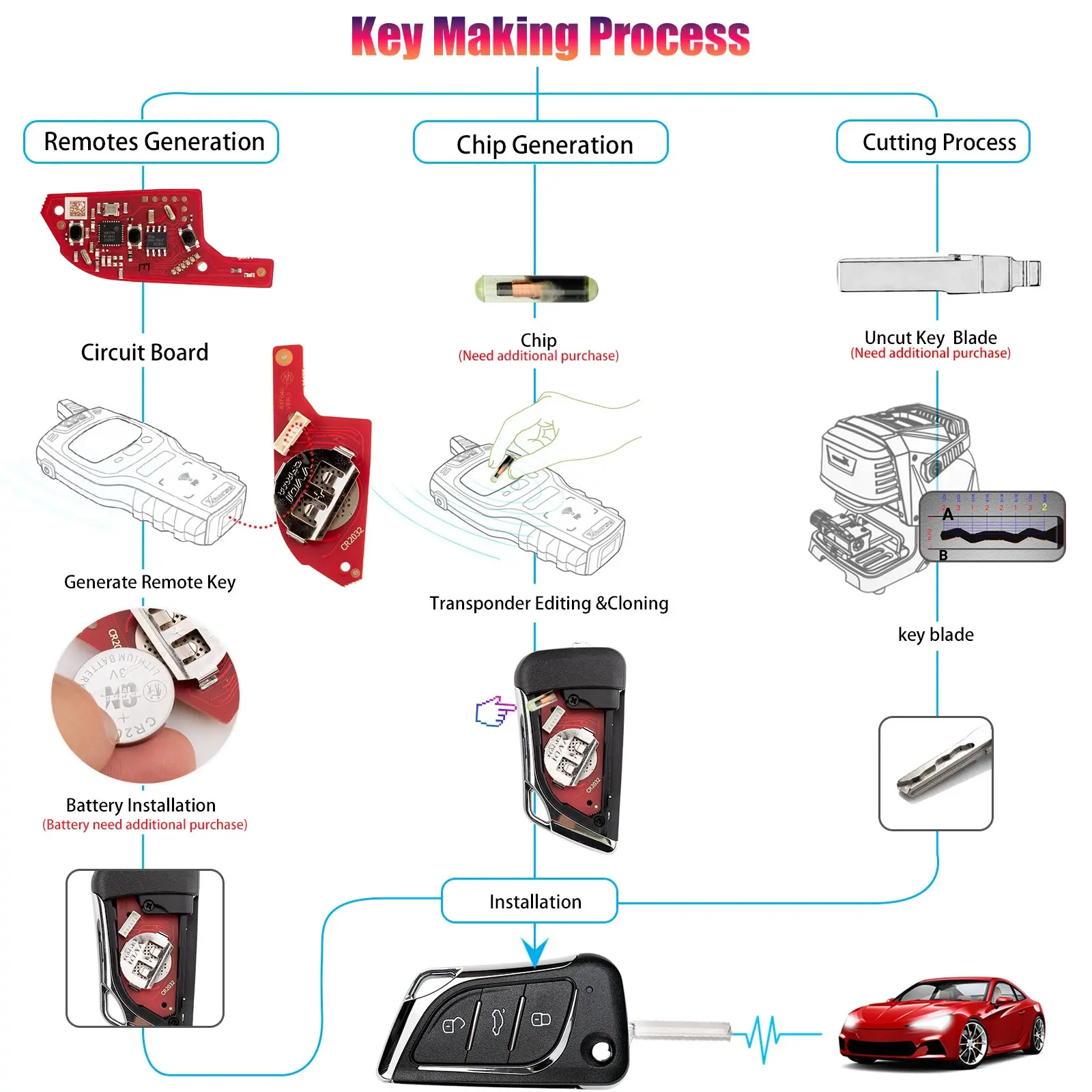 5 Piece XHORSE VVDI XKLKS2EN LEI.KSS Style(ENrome-plating) Universal Wire Remote Key English Version Replace XKLKS0EN
