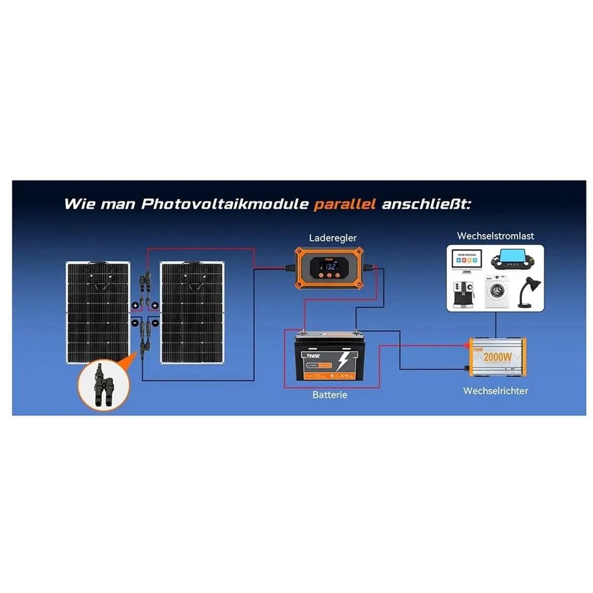 ECG MPPT 15A Solar Charge Controller 12V/24V Gel Floodied Lithium Batteries 50V Power Bank 180W-360W PV Charge
