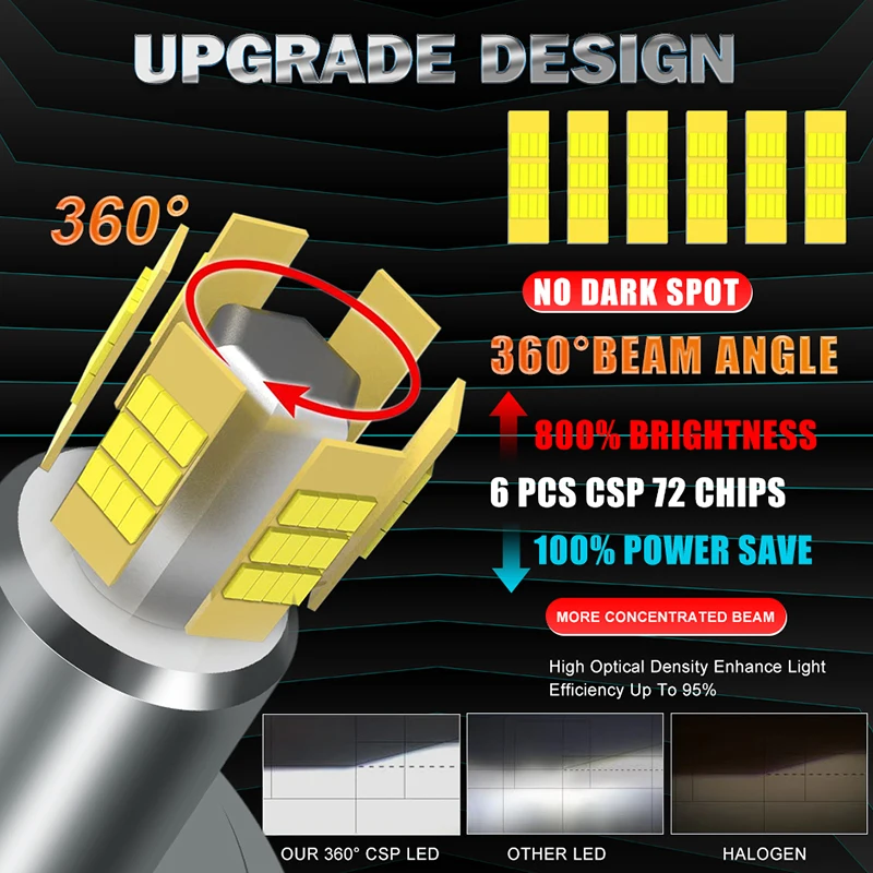 360 H7 LED Canbus Headlight For Lens CSP Chip LED H4 H3 H1 H11 9005 9006 HB3 HB4 9012 HIR2 6000K Turbo Fog Light