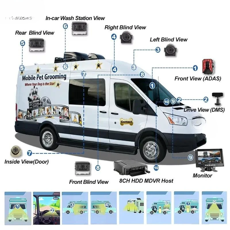 8 Channel AI MDVR Mobile DVR Vehicle Video Monitoring System 4G WiFi Designed for Mobile Pet Grooming RVs and Service