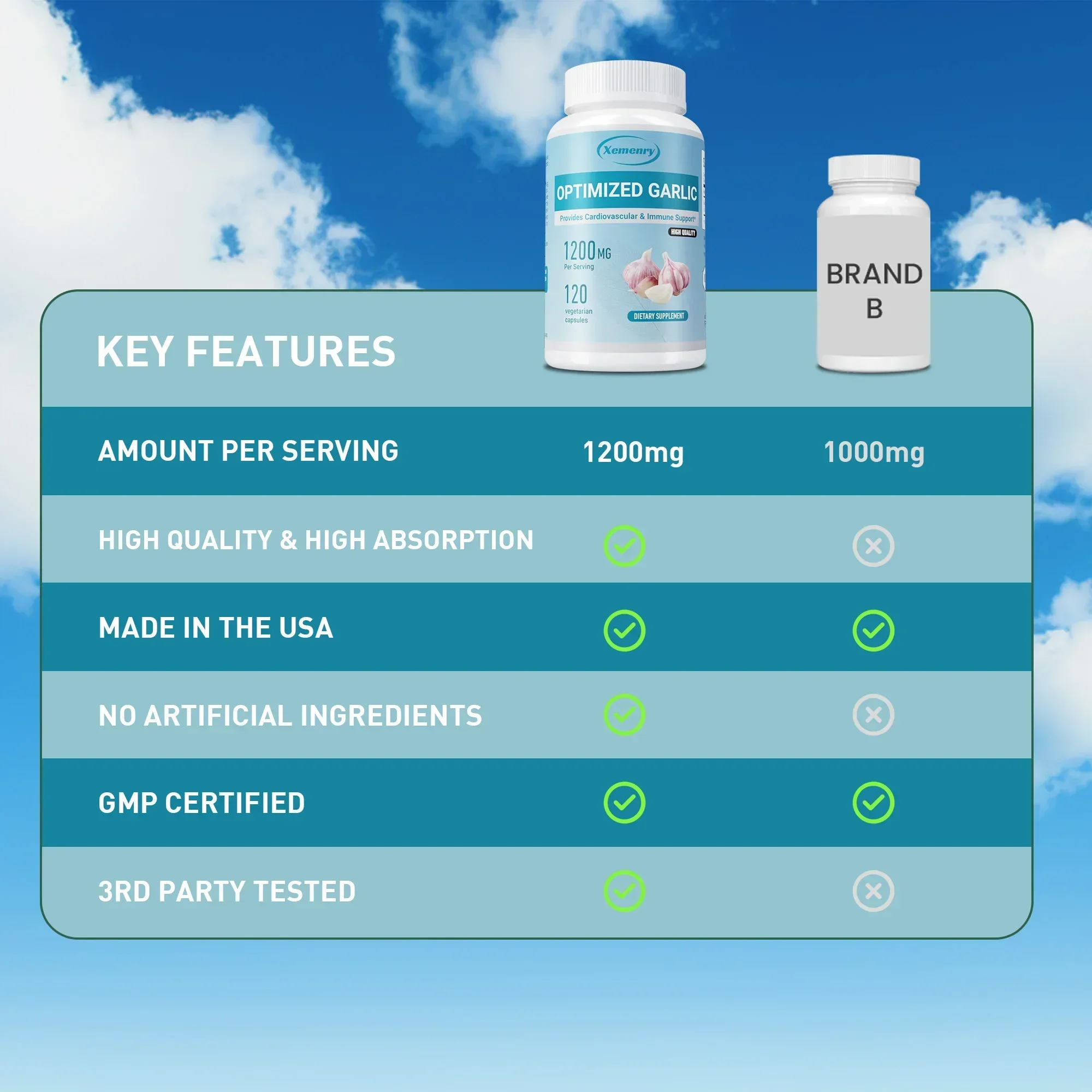 ثوم محسّن - للمناعة والهضمية والقلب والأوعية الدموية وصحة القلب وتنظيف وإزالة السموم