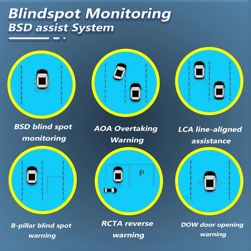 BSD BSM BSA 24GHz Radar Blind Spot System with Lane Change Assist Rearview Mirror For Volkswagen T-ROC Lavida XR 2023-2025
