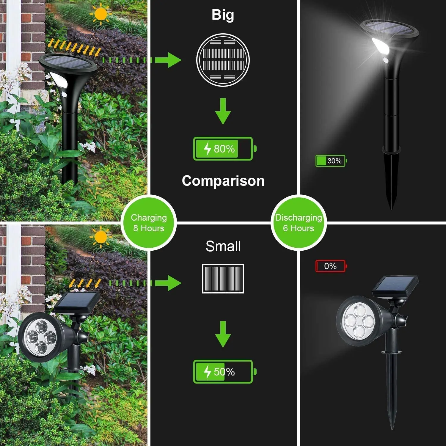 Y50A-Solar Spot Lights Outdoor, 4 Pack LED Solar Powered Solar Lights Outdoor With Motion Sensor Auto On/Off Waterproof