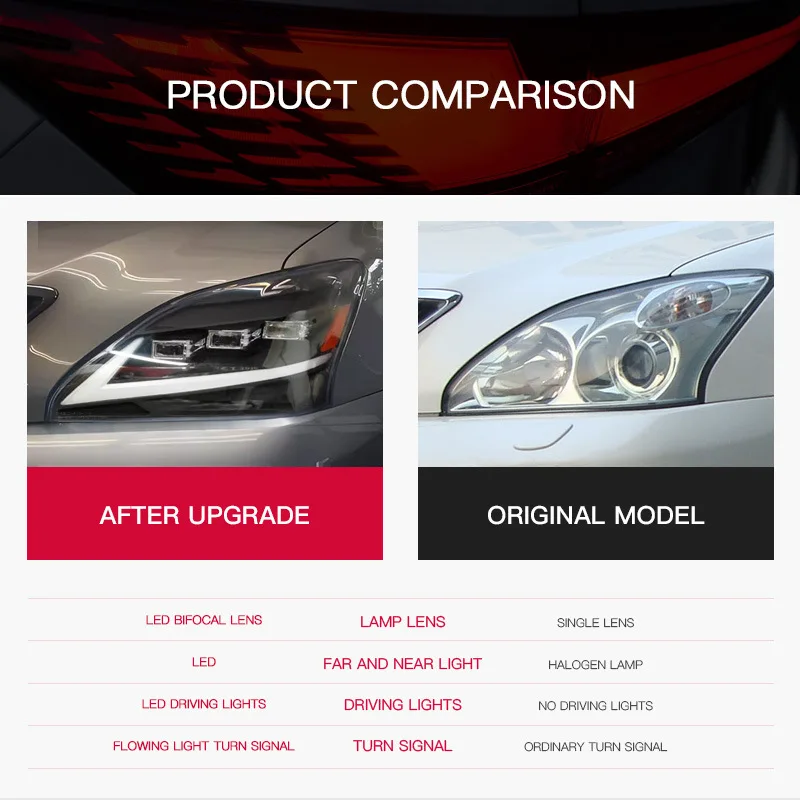 

Пара передних фар для Lexus RX 2003-2008 RX300 RX330 RX350 RX400h, модифицированные, полностью светодиодные, в сборе, автоаксессуары
