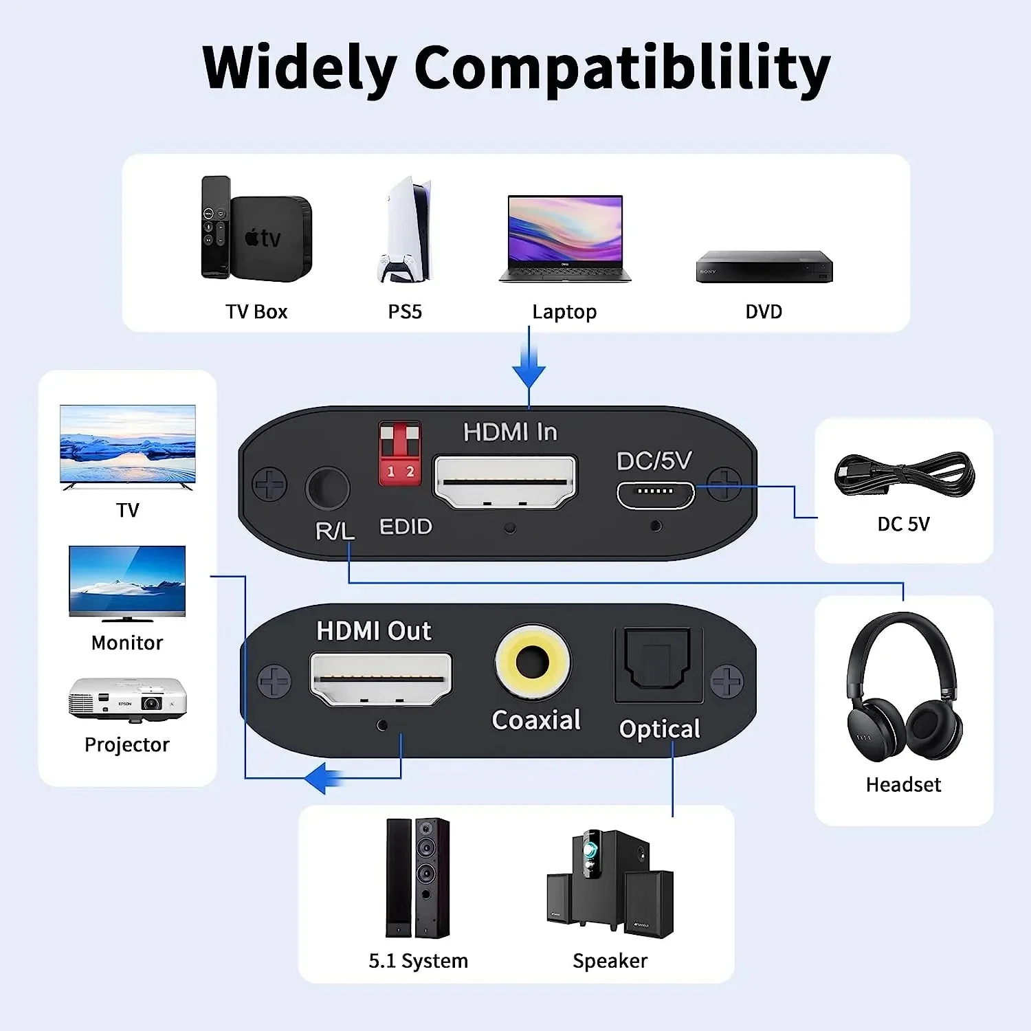 4K 30Hz HDMI Audio Extractor Swith HDMI to Toslink+Coaxial+Stereo Audio Converter HDMI to Optical Audio for PS4 Xbox DVD HDTV