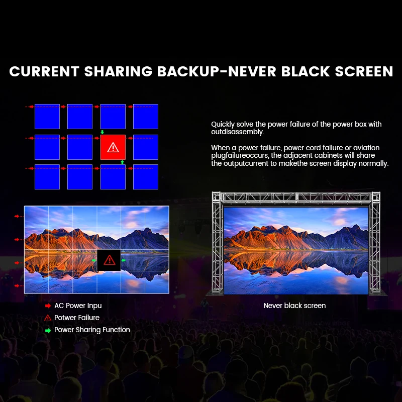 P1.5/P3.9/P3/P2.604 Never Black 8K Waterproof Indoor/Outdoor LED Video Wall Display Screen for Church Events & Stage Rental
