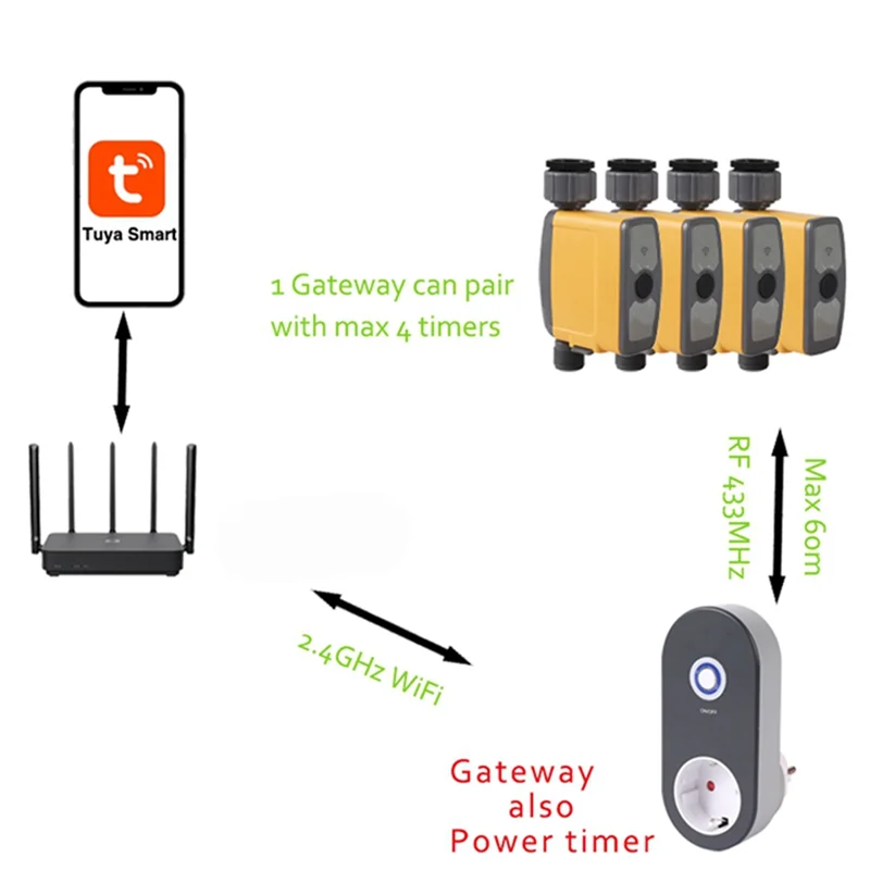 A36T-Wifi Water Controller Smart Sprinkler Controller Wifi Irrigation Controller Wireless Watering System Valve APP EU PLUG