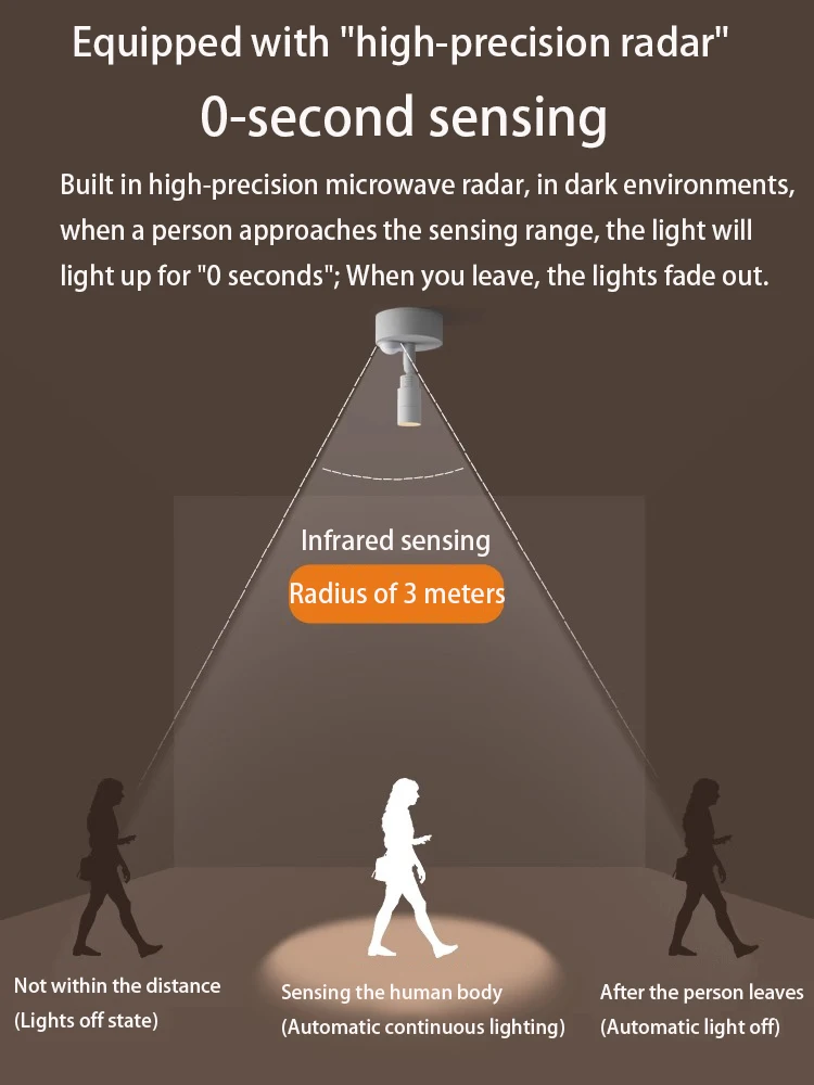 Led Spotlights Human Body Sensor Spot Light Adjustable Focus 3-60 Small Angle Degree Surface Mounted Ceiling Lamp Atmosphere