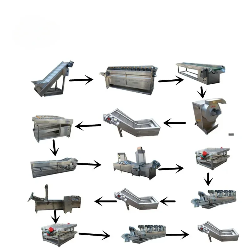 Crisps Production Line French Fries Processing Equipment