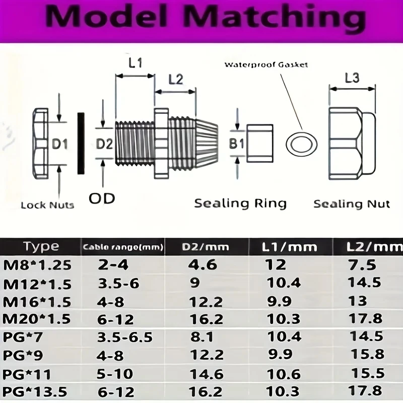 IP68 Nylon Cable Gland M8-M22 Waterproof Cable Connector Anti-Aging Dustproof Plastic Cable Entry Gland Joint Nylon Connector