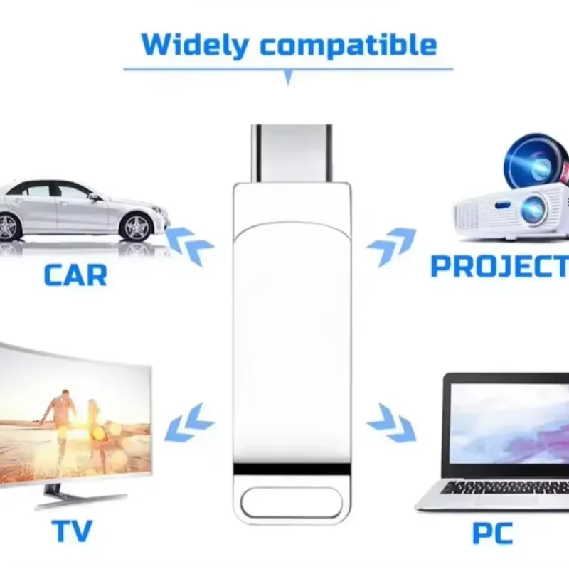 Nowy USB3.2 512GB szybki pendrive z pamięcią cache 2 w 1 typu C o rzeczywistej pojemności do przesyłania danych z telefonu, komputera PC i laptopa. — zdjęcie produktu 3