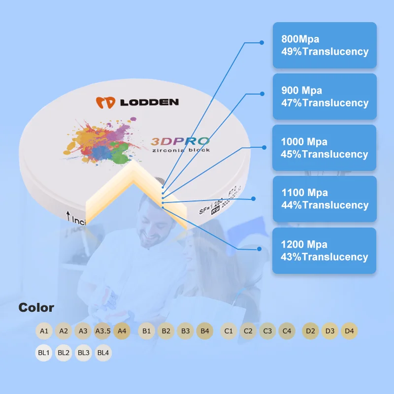 Bloque de Zirconia para laboratorio Dental, disco multicapa 3D PRO de 98x18mm, sistema abierto, Material de dentista Vita, 16 colores para sistema CAD/CAM